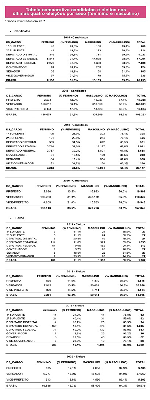 Tabela Mulheres 2 - 20.07.2021