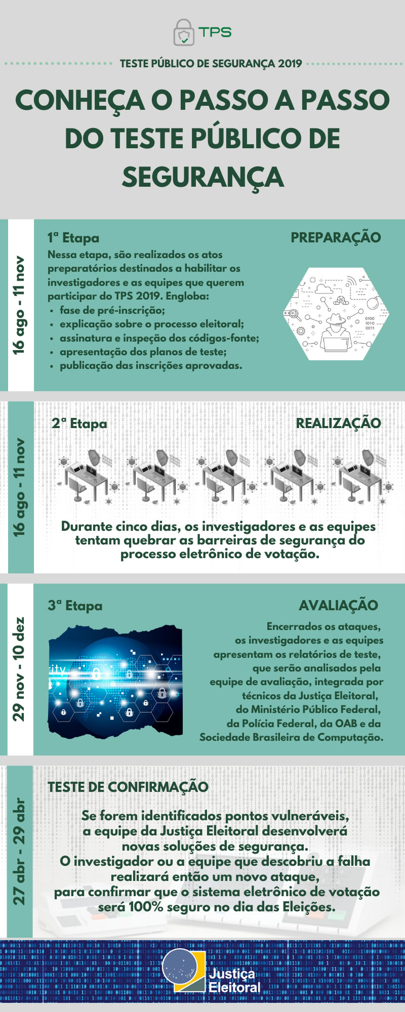 TPS - Infográfico - 2