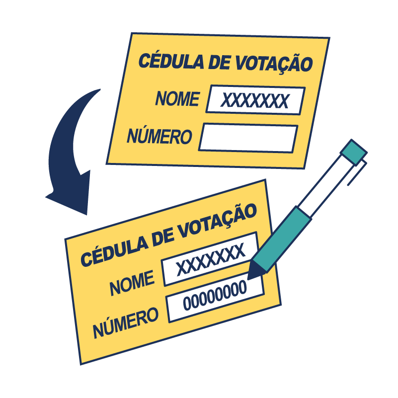 Ilustração de uma cédula de votação com apenas o nome impresso tendo o número do voto sendo preenchido indevidamente.